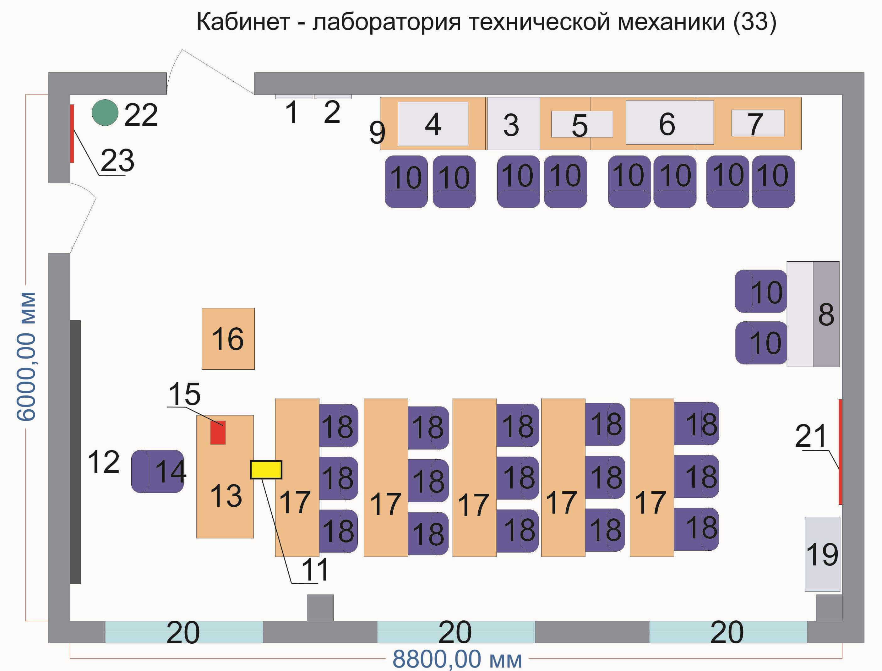 Лаборатория 33