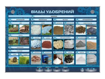 Информационный стенд «Виды удобрений»