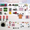 Учебный комплект лабораторного оборудования «Релейная защита и автоматика в системах электроснабжения»