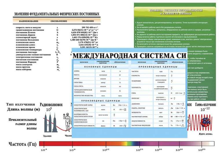 Обои для кабинета физики