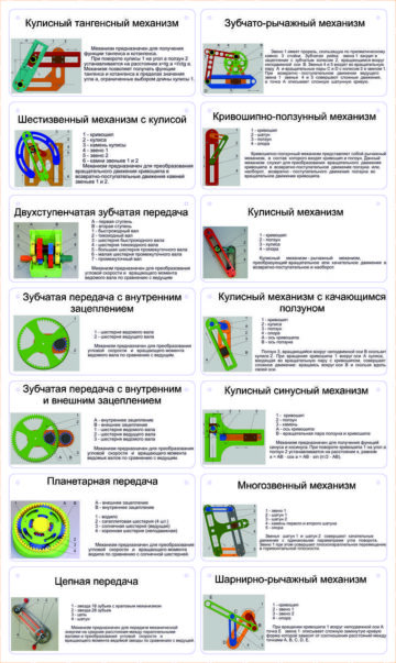 Комплект демонстрационных моделей механизмов КДММ-1