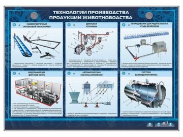Стенд планшет светодинамический «Технологии производства продукции животноводства»