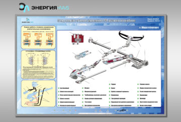 Стенд-планшет «Рулевое управление с ГУР грузового автомобиля