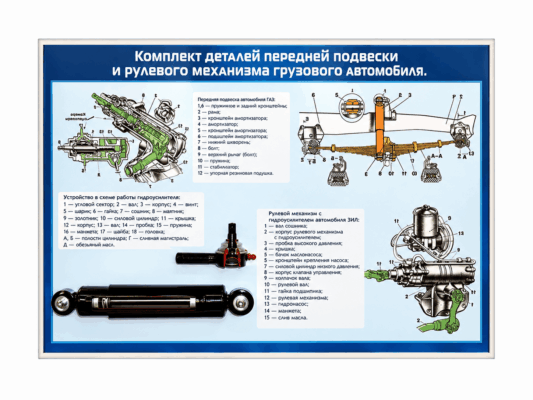 Стенд-планшет «Комплект деталей передней подвески и рулевого механизма грузового автомобиля»