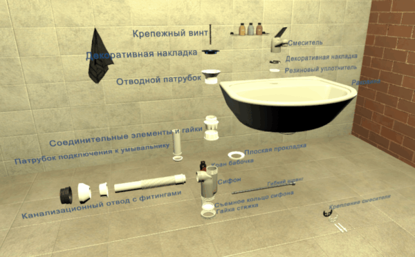 Виртуальный лабораторный практикум «Виртуальная сантехника»