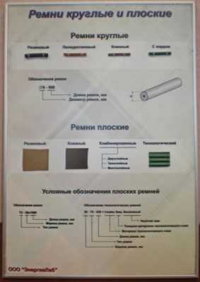 Планшет "Ремни плоские и круглые"