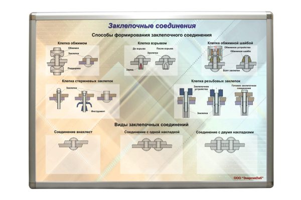 Планшет «Заклепочные соединения»