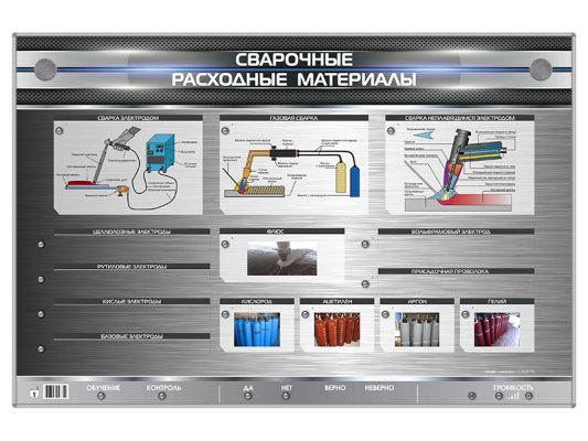 Стенд электрифицированный «Сварочные расходные материалы» с макетными образцами