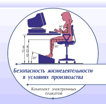 Комплект плакатов  «Безопасность жизнедеятельности в условиях производства»