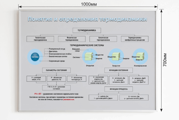 Комплект стендов "Техническая термодинамика"