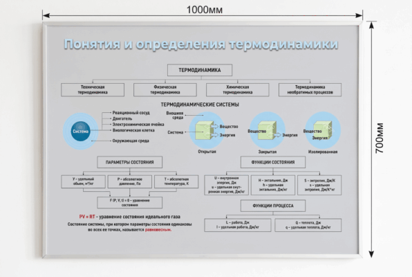 Комплект стендов "Техническая термодинамика"