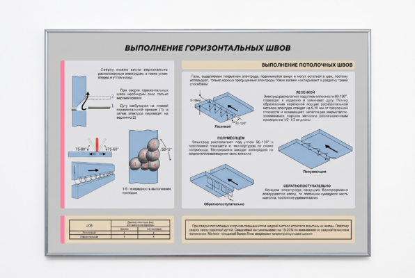 Стенд "Выполнение горизонтальных швов"