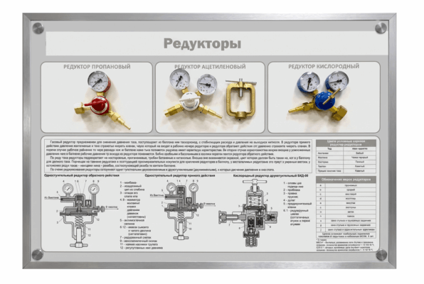 Стенд электрифицированный "Виды редукторов"