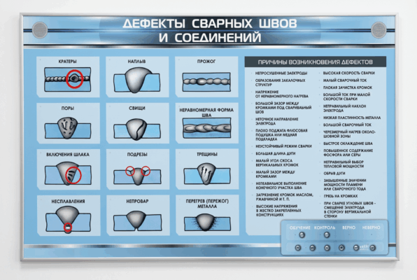 Стенд электрифицированный "Дефекты сварных швов и соединений"