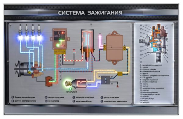 Стенд "Система зажигания"