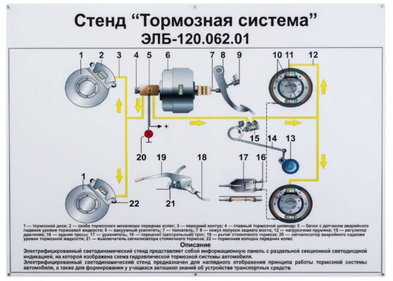 Стенд "Тормозная система"