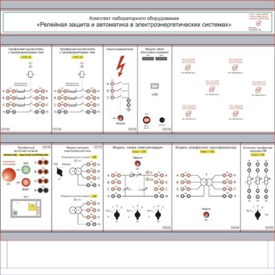 Комплект лабораторного оборудования 
«Релейная защита и автоматика в электроэнергетических системах»